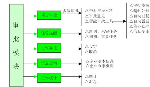 u25919?務(wù)辦公工作臺(tái)