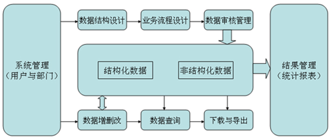 蘇柏亞軟件邏輯架構(gòu)